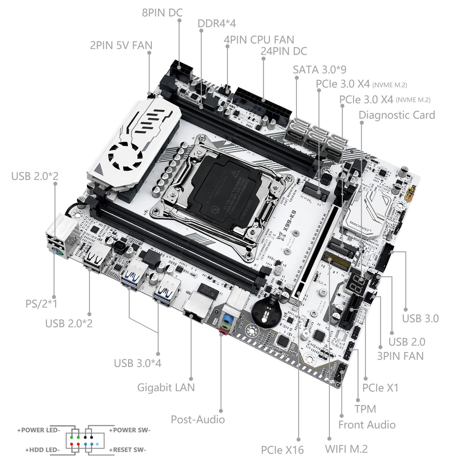 MACHINIST K9 TPM X99 Kit Mothe – Pc Gaming Kit recenzja i cena