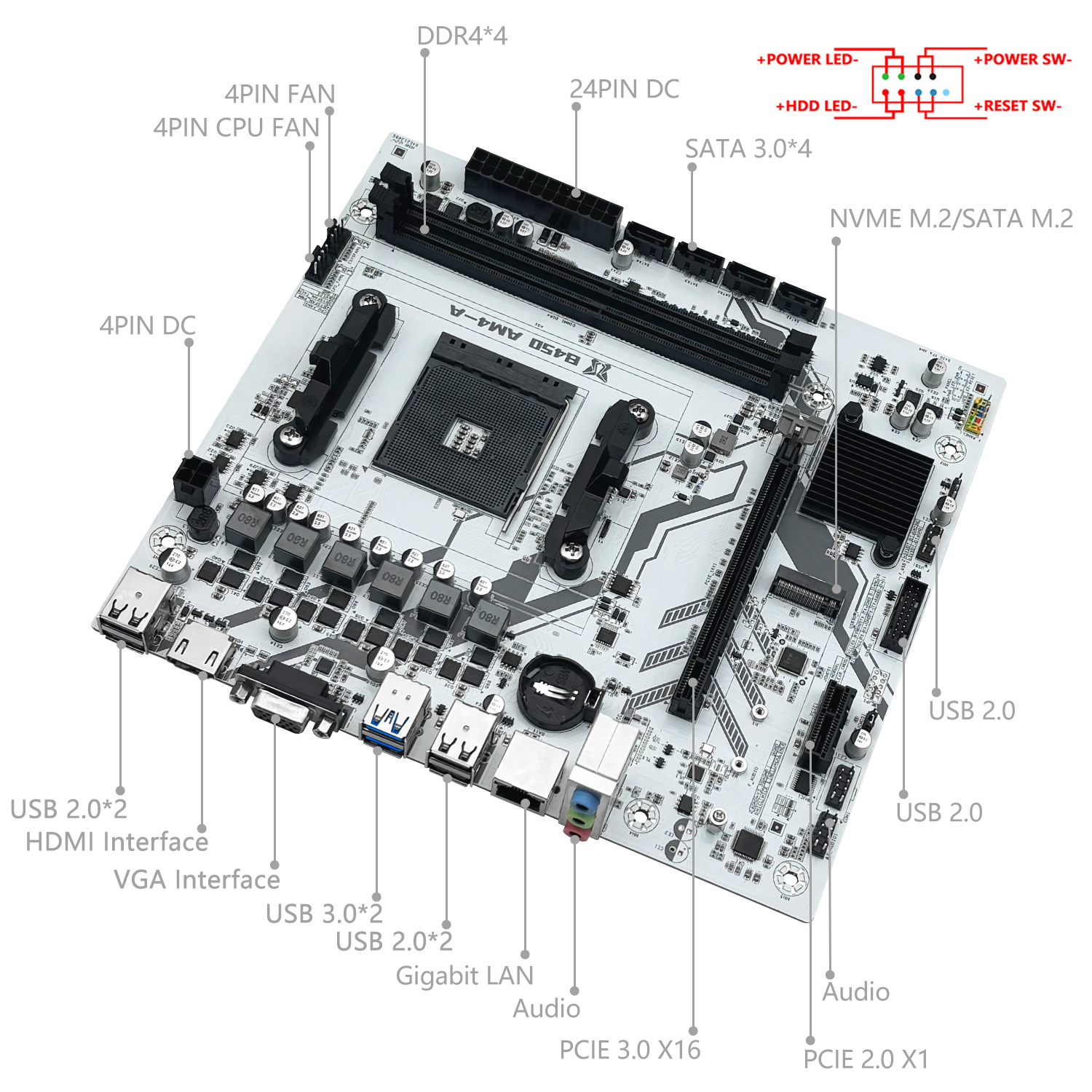 MACHINIST B450 Motherboard AMD – Pc Gaming Kit recenzja i cena