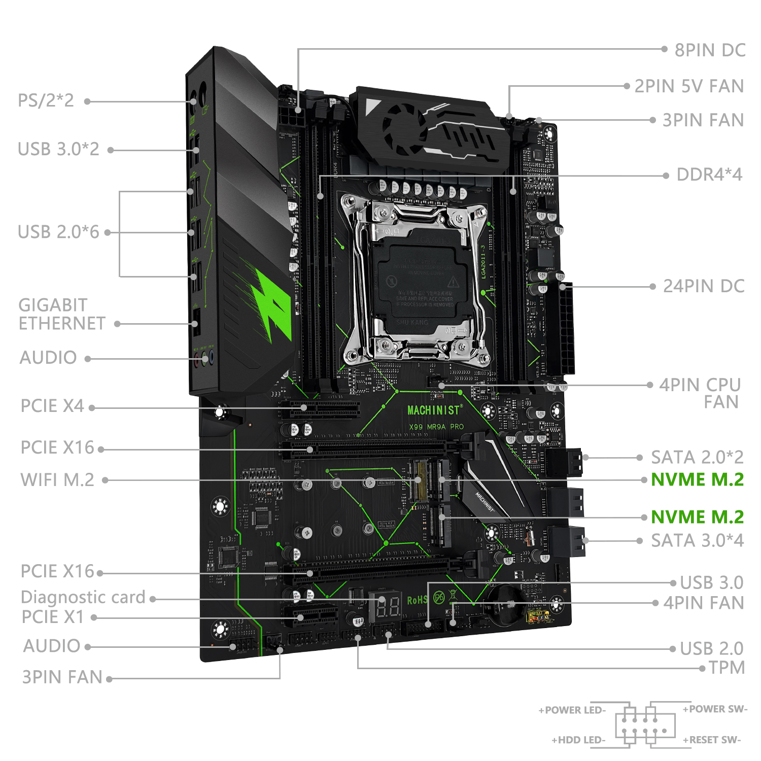 MACHINIST X99 motherboard MR9A – Pc Gaming Kit recenzja i cena