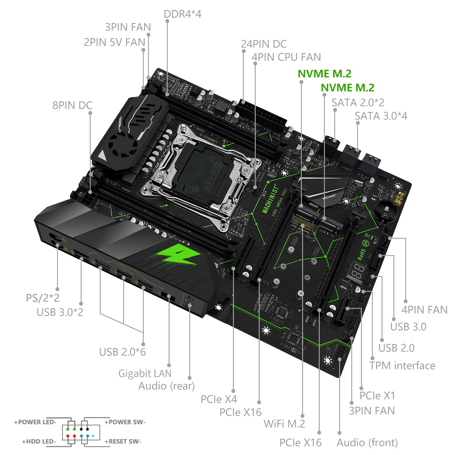 MACHINIST MR9A PRO X99 Motherb – Pc Gaming Kit recenzja i cena